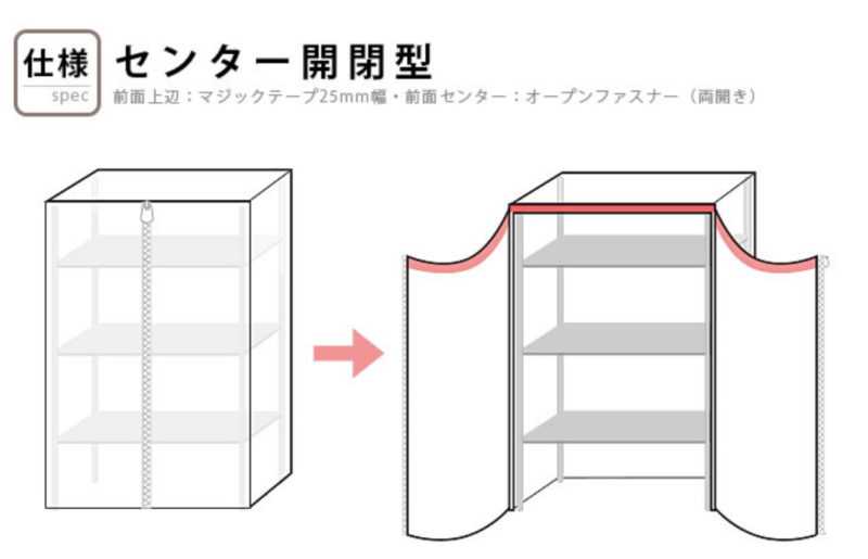 室内温室DIY ver.2】「ワイヤーラック」温室へビルドアップするの巻
