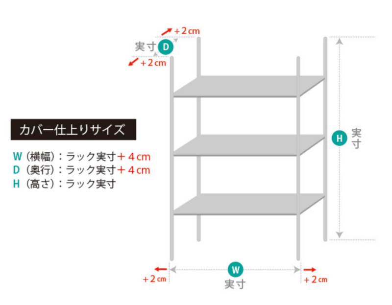 室内温室DIY ver.2】「ワイヤーラック」温室へビルドアップするの巻